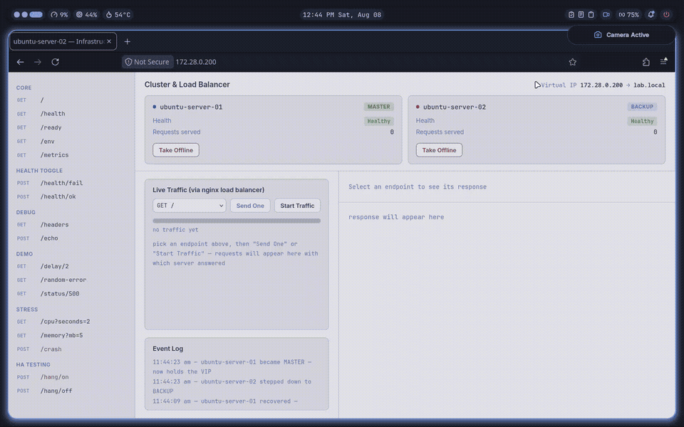 NGINX Load Balancer Lab demo